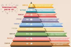 2021年财务自由最低要多少钱图片