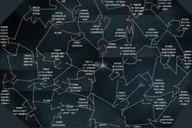 刺客信条-英灵殿 玩后感图片