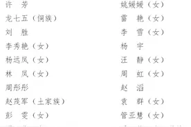 致敬白衣战士！贵州援鄂医疗队记功人员名单公布图片