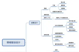 领域驱动设计（DDD），用了一个礼拜时间给大家整理干货图片