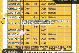 自考本科：什么是学位证？要怎么申请？图片