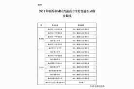 刚刚！临沂十八中、十九中、滨河高中、临沂一中、二中、三中、四中、三十九中…录取分数线出炉！图片