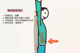 人体八大关节如何保养才能做到“防患于未然”图片