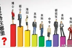 学历只是一个起点，但绝非是你人生的终点图片