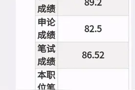 21广东省考没进面，还有递补的机会吗？有的图片