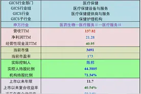 「投资价值评分」爱尔眼科图片