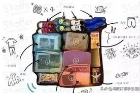 收藏这篇赴澳乘机指南,保你不被海关扣留！图片