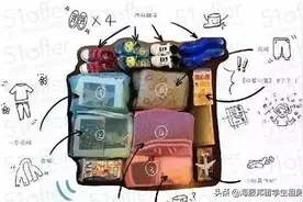 收藏这篇赴澳乘机指南,保你不被海关扣留！图片