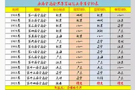历届全运会男子篮球全记录图片