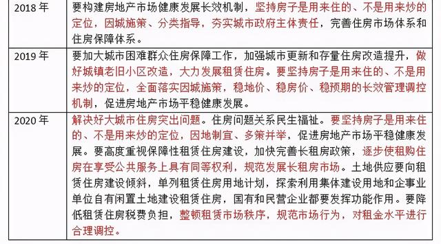 �¹��򷿣�2020���ʮ�󷿲��ȵ��¼���¯