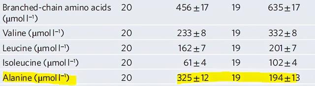 范志红老师（应该没有）刻意抹黑生酮饮食