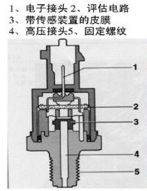 传感器都分不清，何谈修车？