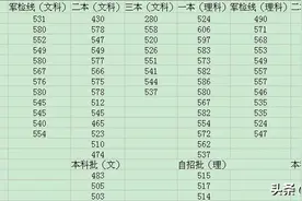山东2020年高考志愿填报位次转化原则图片