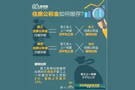 你需要了解的公积金缴存的7要点图片