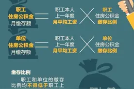 你需要了解的公积金缴存的7要点图片