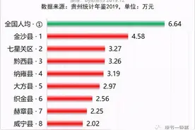 十大酱香型白酒，大多数和贵州相关图片