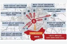 番禺网红复式，总价475w起，万博CBD旁，为何能单日成交额破亿？图片