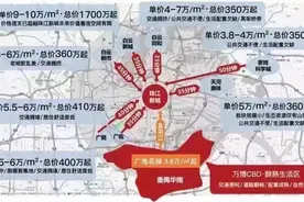 番禺网红复式，总价475w起，万博CBD旁，为何能单日成交额破亿？图片