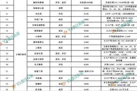贾汪最新房价出炉！看看你家涨了多少！图片