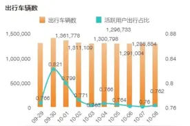 亚美大数据：自驾游最爱这十个景点图片
