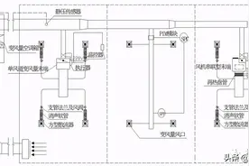 变风量（VAV）空调系统介绍，调试常见的问题及解决措施图片