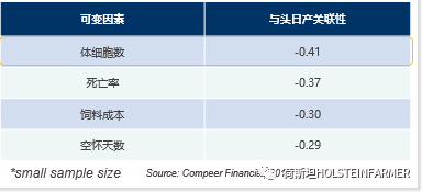 乳脂乳蛋白对身体有什么影响