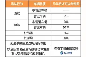 车管所：这5种情况，你的驾驶证将被强制降级图片