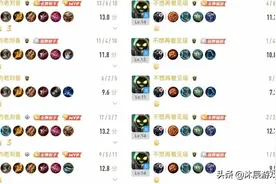 王者荣耀双排新套路：后羿太乙干扰套路，王者以下如喝水图片