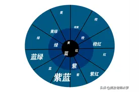 美发染发是什么是对冲色呢一个怎么运用对冲色，什么时候可以对冲图片