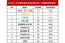 最新排名！扬州这些楼盘受追捧的背后，透漏了什么真相图片