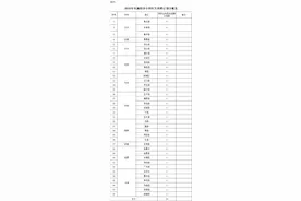 年收入不低于6万元！甘肃为38个贫困县招聘180名特岗全科医生（天水18名）图片