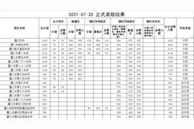 一中567分 二中518分，桐梓县2021年普通高中录取分数线公布图片