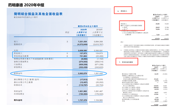 利润率是什么意思（一文分清毛利润、营业利润、净利润...揭开18种面纱）