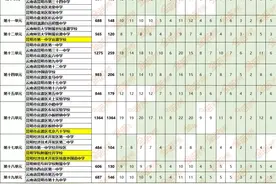 中考｜定向生是什么意思，指标是如何分配的图片