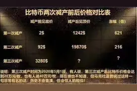 比特币挖矿的新战役图片