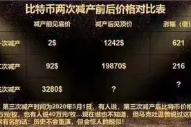 比特币挖矿的新战役图片