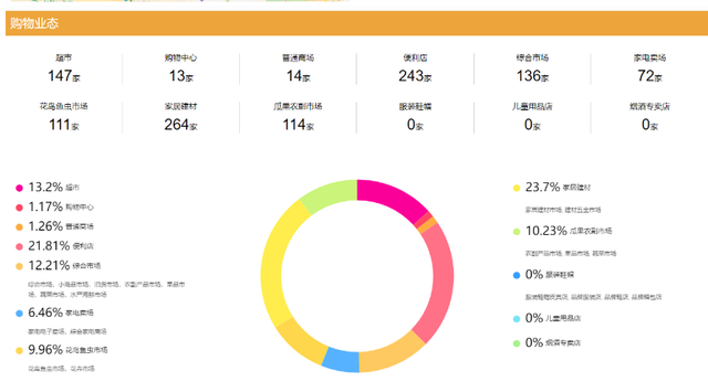 餐饮业市场调查报告