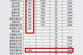 4064人中有1033人是复读生？21届新生大数据曝光，家长：公平吗？图片