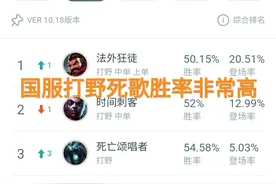 “孤儿之巅掀起死歌热潮”，Uzi被大招炸懵，国外选手苦不堪言图片