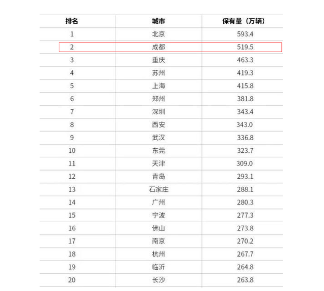 如此“看重”成都市场，只是特斯拉上演的一出“江湖救急”的大戏