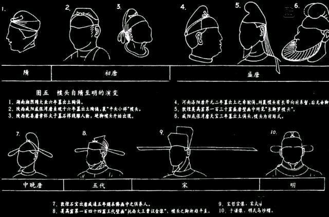 《大明风华》中乌纱帽的那点儿错与历史上乌纱帽的那些事儿