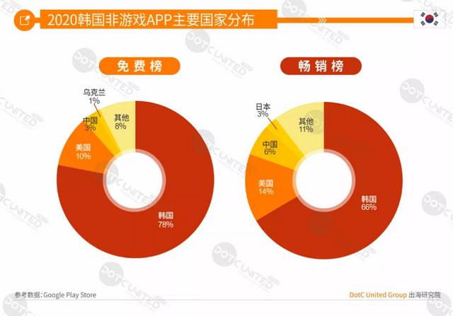 DUG报告：2020全球手游市场洞察（中美日韩篇）