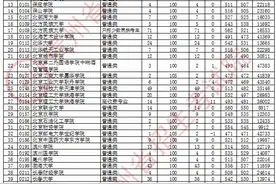 全国各高校在贵州省二本录取情况（含文理）图片