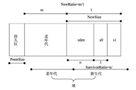 万字长文，字节大牛百万调优经验之作：JVM调优实战笔记“中篇”图片
