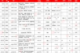 话题地块纷纷入市 石家庄6月7大区23宗地块或现竞地潮图片