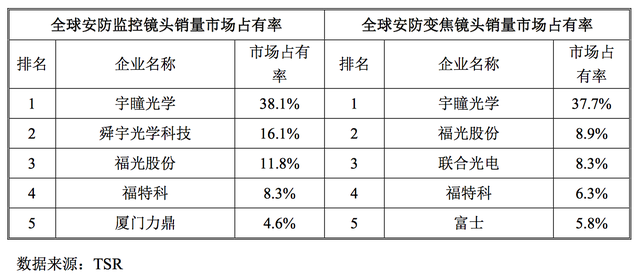 福光股份，福光股份是国企吗（福光股份却在民用市场切到了大蛋糕）