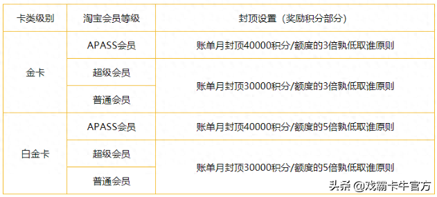 中信信用卡账单怎么查询，中信银行信用卡,就办这些卡可以吗 配图08