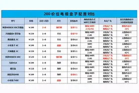 天猫魔盒电视盒子怎么样？天猫魔盒4青春尊享版全新评测图片