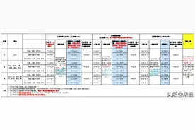 中建的工资有多高，来看看图片