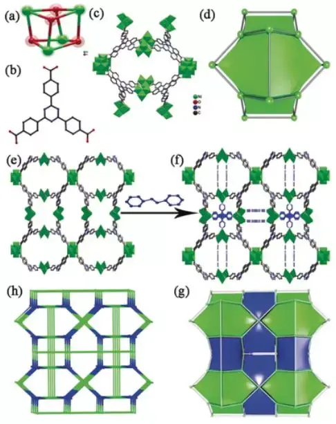 2019年MOFs材料最新进展大盘点